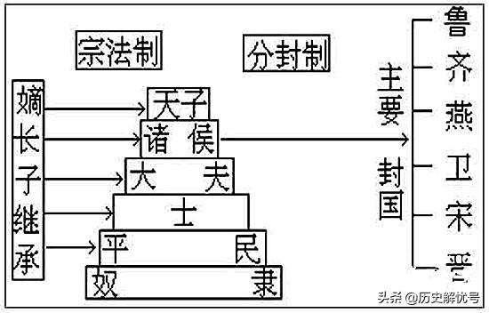 中国前三个朝代明明是夏商周，为何说第一个统一中国的王朝是秦？